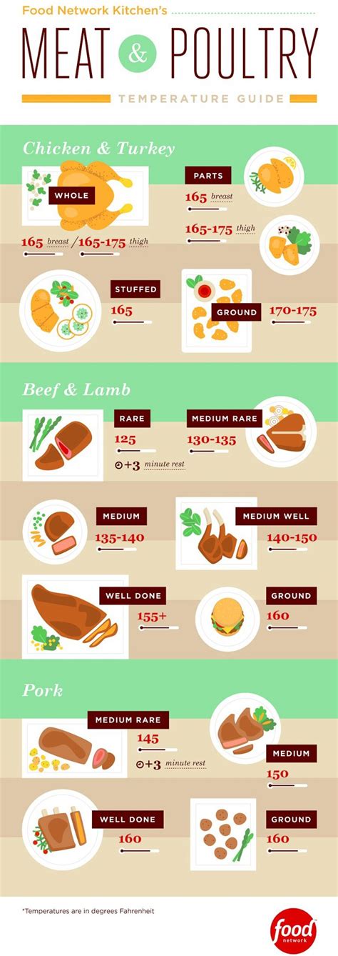 60 Professional Cooking Diagrams and Charts That Simplify Cooking - DIY & Crafts