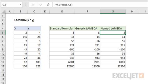 Excel LAMBDA function | Exceljet