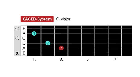 The CAGED System Demystified - gearnews.com