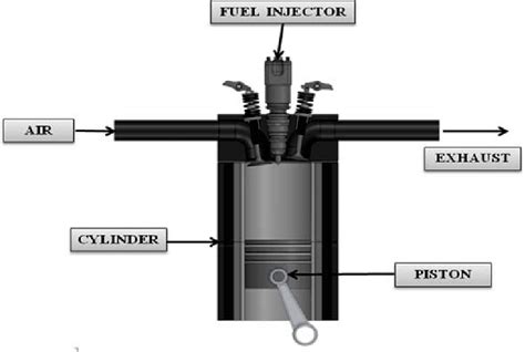 Direct injection systems | Download Scientific Diagram