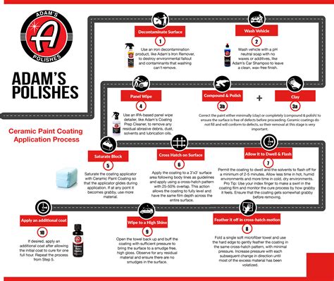 The "Road" to Ceramic Coating - The Adam's Detailing Library - Adams Forums