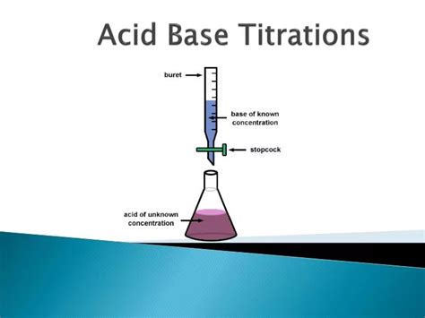 PPT - Acid Base Titrations PowerPoint Presentation, free download - ID ...