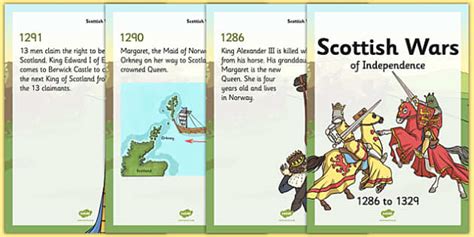 Scottish Wars of Independence Timeline Display Posters - display