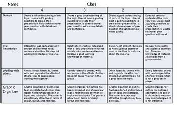 Poster Project Rubric by Minus Five Inc | TPT