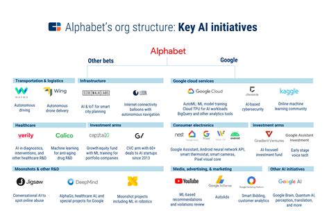 Alphabet Is Undervalued (NASDAQ:GOOG) | Seeking Alpha