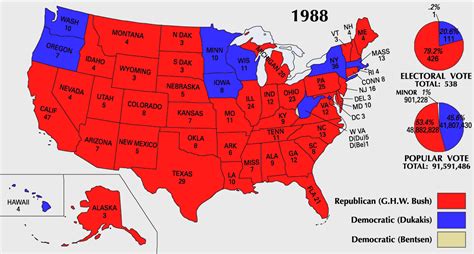 Amerikaanse presidentsverkiezingen 1988 - Wikiwand