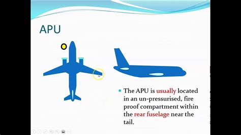 Apu Explained - Login pages Info