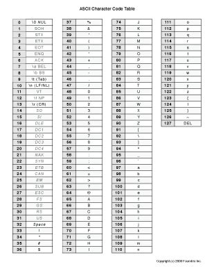 Printable Ascii Table Pdf