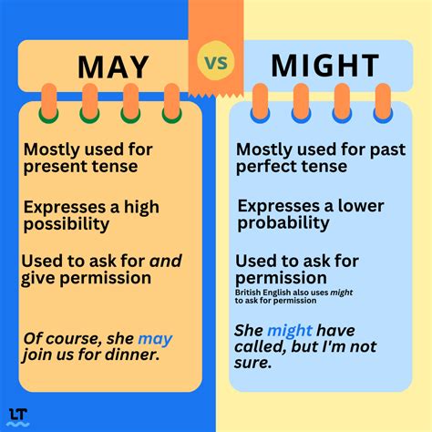 May or Might: What's the Difference? (With Examples)