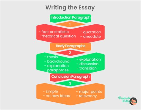 History Essay: Topics, Tips and the Outline | HandMadeWriting