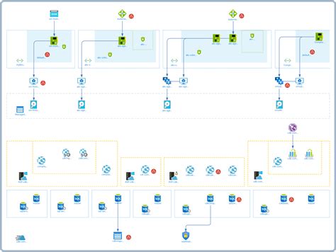 Your Azure Architecture Diagrams Explained – Cloudockit