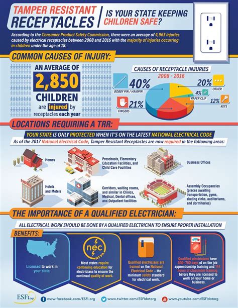 Pin on #EnergySavingTips/Safety Tip