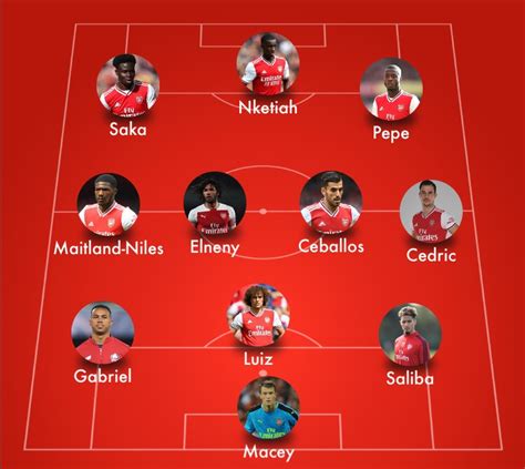 PREDICTED LINEUP: Arsenal vs Leicester City | Carabao Cup - Arsenal-connect