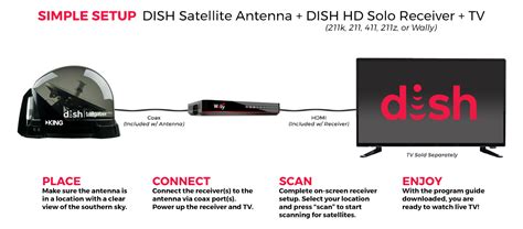 [32+] Dish Network Ota Antenna Installation