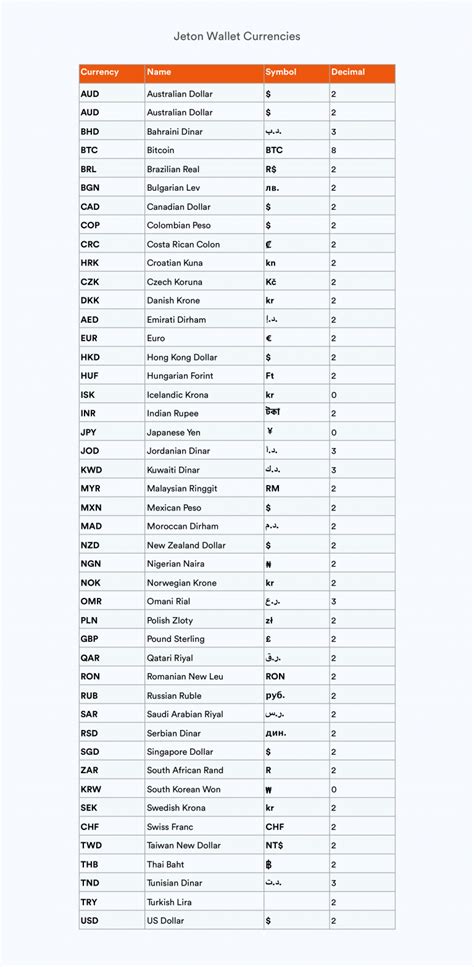 Currency Symbols of the World Listed - Jeton Blog