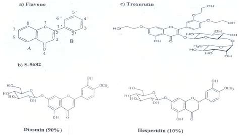 Molecular formula of the studied flavonoid derivatives: a) The parent ...