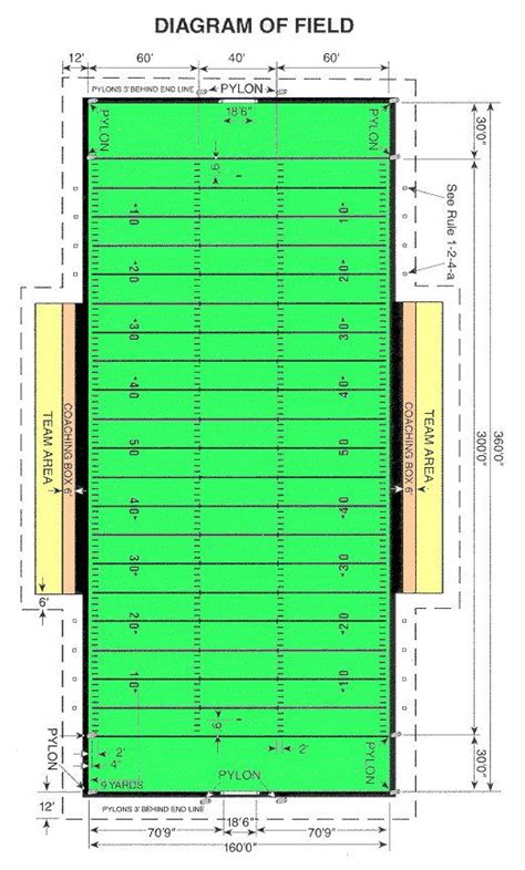 Football Field Dimensions for High School, NCAA, Pro - Trumark Athletics Field Markers ...