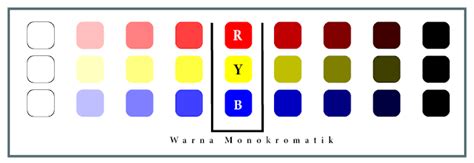 Perbedaan Warna Kromatik dan Monokromatik - Kiedayat