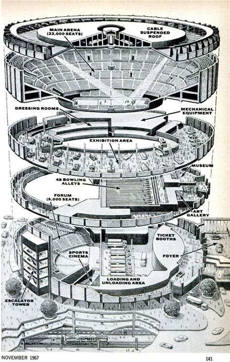 Oldest NHL Arenas in Use - Arena Digest