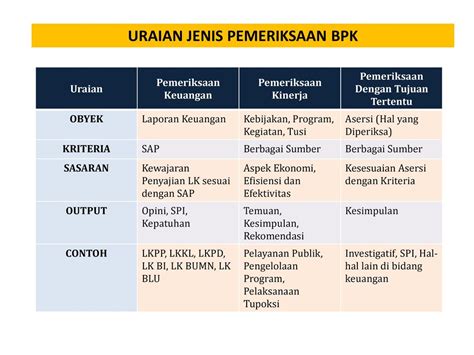 GELAR PENGAWASAN DAERAH KABUPATEN KENDAL KENDAL, 19 Oktober ppt download