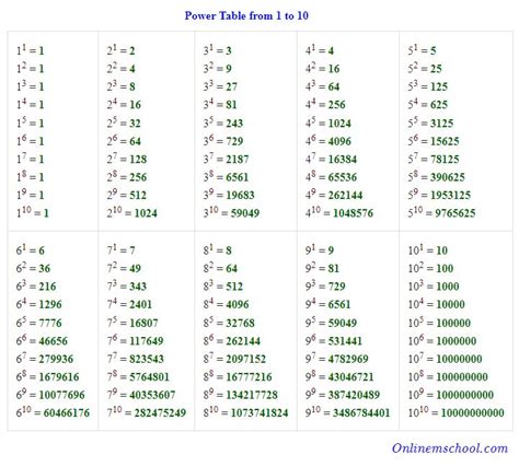 the table from 1 to 10 is shown with numbers and symbols on it's side