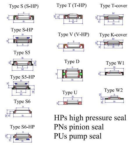 PST service oil seal's types