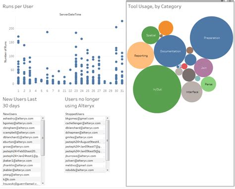 Alteryx Analytics 11.0 - Monitoring and Reporting ... - Alteryx Community