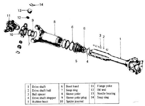 Parts of Drive Shaft. | Download Scientific Diagram