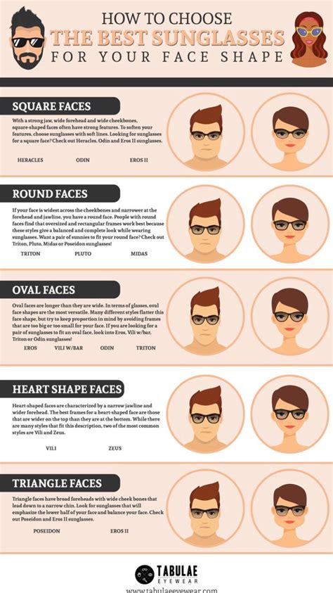 How to Choose the Best Sunglasses for Your Face Shape - Tabulaeeyewear