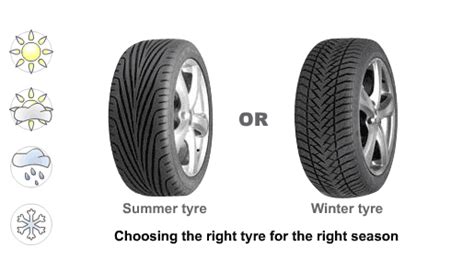 Tyre type: Car tyre tips - Pneus Online