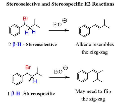 Stereospecificity of E2 Elimination Reactions - Chemistry Steps