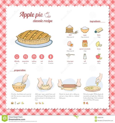 Apple Pie Crust Ingredients - All Are Here