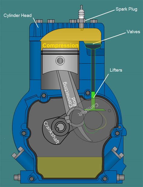 Four-Stroke Go Kart Engine Basics