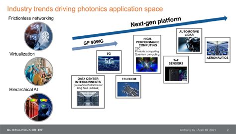 Silicon Photonics Solutions Address Bandwidth, Reach, and Power ...