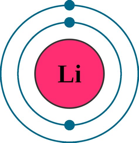 Lithium Element With Reactions, Properties, Uses, & Price - Periodic Table