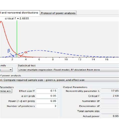 GPower sample size calculation | Download Scientific Diagram