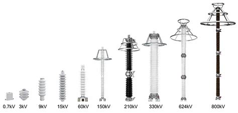 How to Select Surge Arrester – The Ultimate Guide