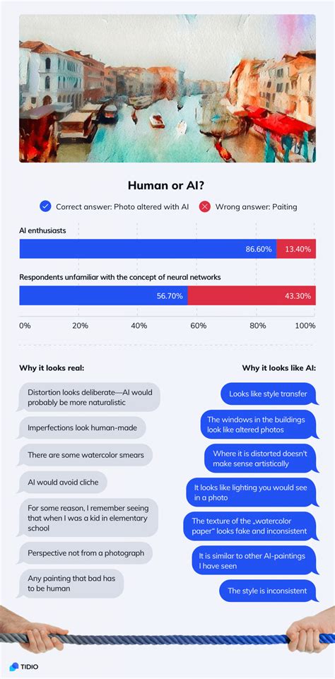 AI or Not: AI-Generated Images, Art, Photos Vs Real [AI Test]