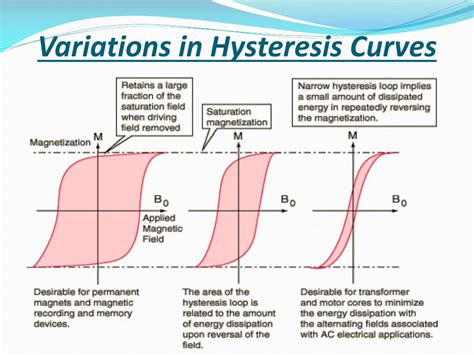 PPT - Magnetic hysteresis PowerPoint Presentation, free download - ID:6707937