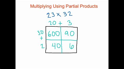 Multiplication Using Partial Products - YouTube