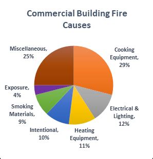 Fire Resistant Building Elements for Business Owners