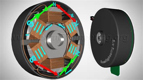 What is the difference between brushless and brushed motor