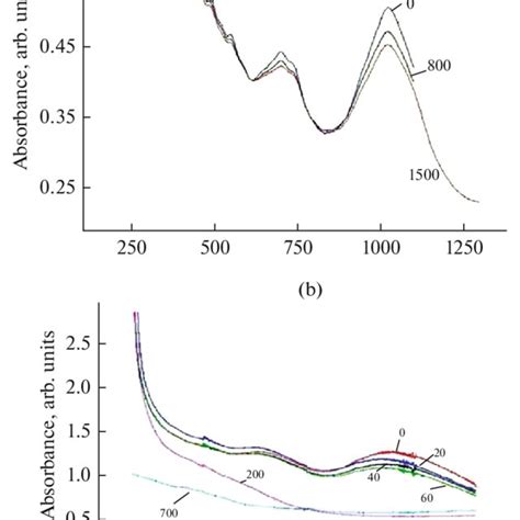 Micrograph of CVD nanotubes. The arrows show the coating on a... | Download Scientific Diagram