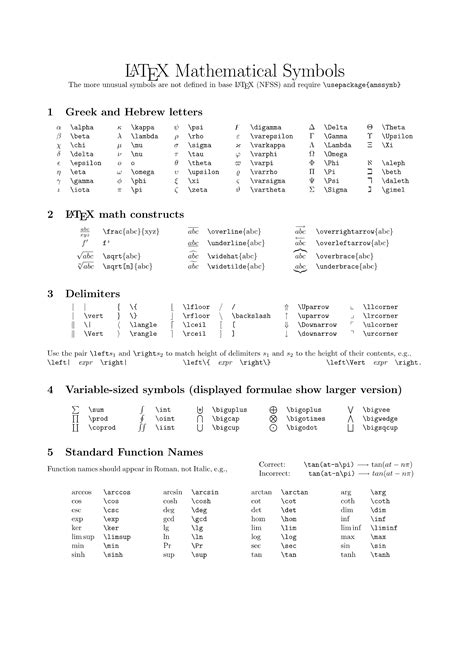 Math Symbols Chart Latex