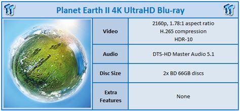 Planet Earth II 4K Blu-ray Review