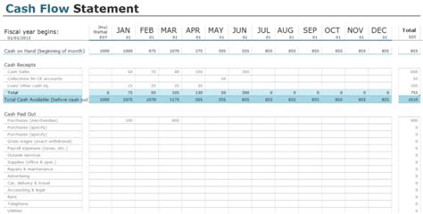 Cash Flow Analysis Excel Spreadsheet — excelxo.com