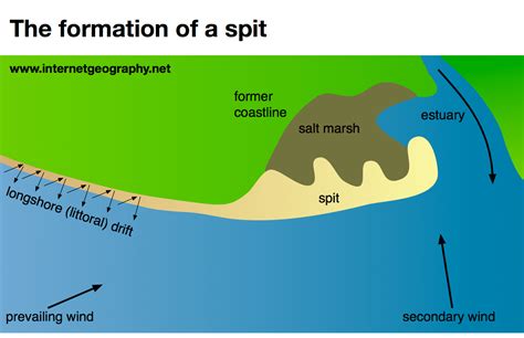 Geography Diagrams - Internet Geography