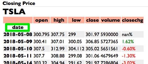 python - pandas dataframe - index column header lower. Why? - Stack Overflow