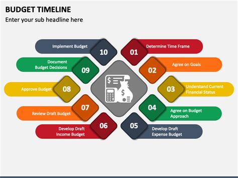 Budget Timeline PowerPoint and Google Slides Template - PPT Slides