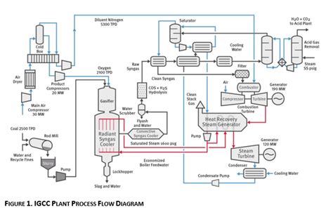 Solved (40 Coal gasification is a process that turns coal | Chegg.com